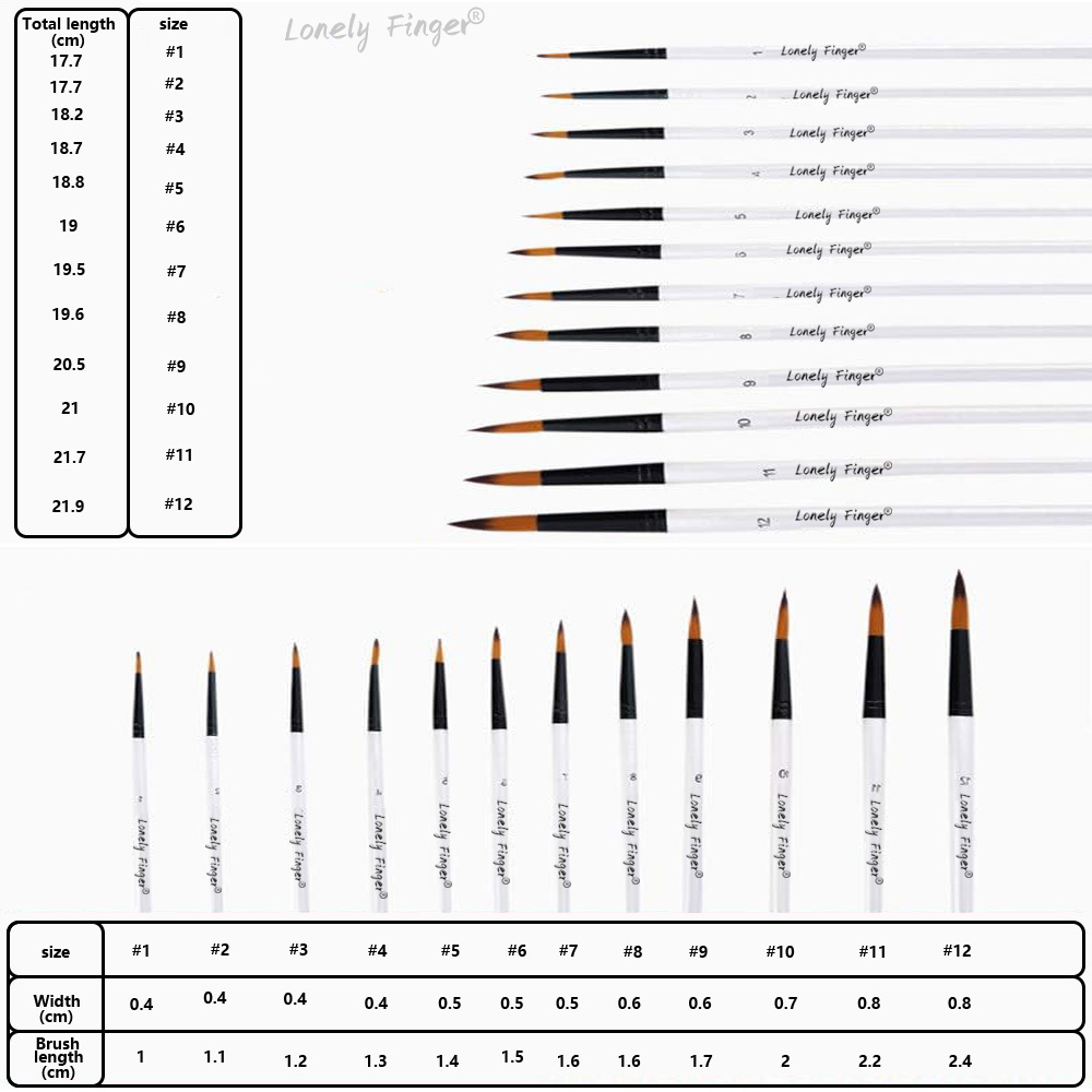 12-teiliges weißes Nylon-Künst – Gouache Paint Set Bewertung und Preis