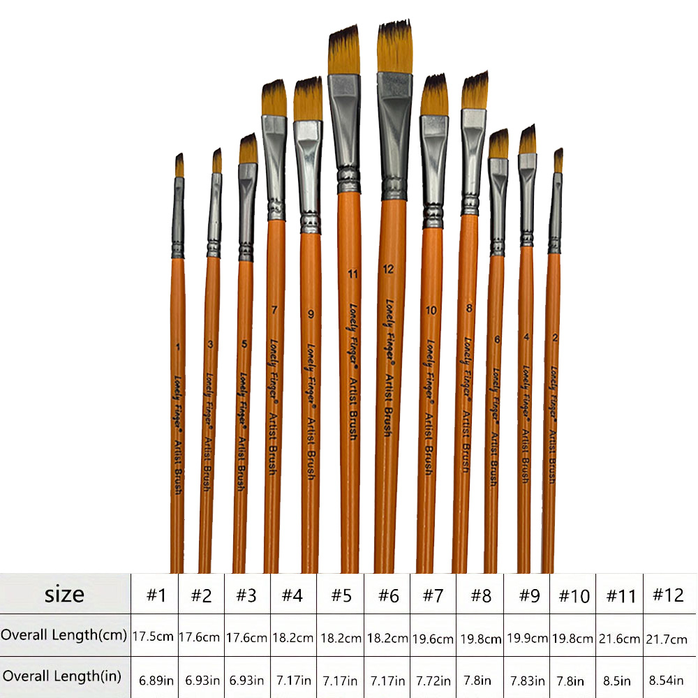 Winkelpinsel, 12-teiliges Set  – Gouache Paint Set Bewertung und Preis